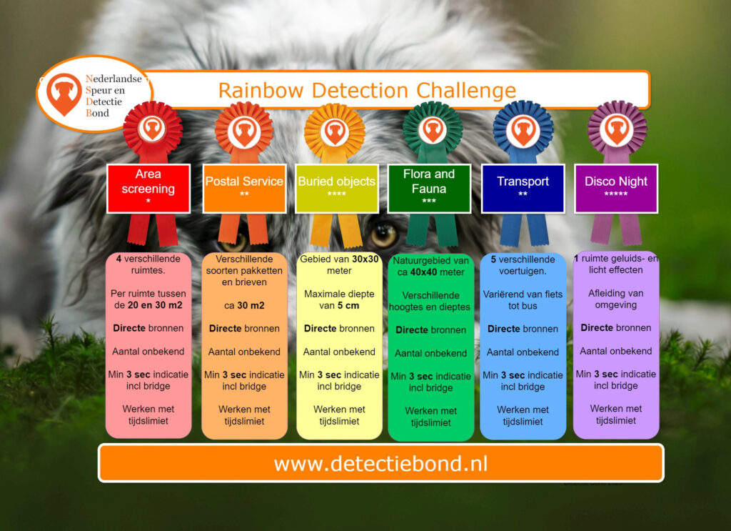 Rozetten Nederlandse Speur en Detectie Bond